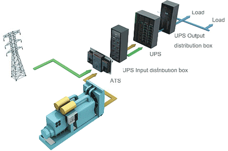 modular UPS N+X solution