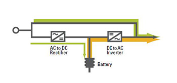 Sicon UPS topologies-1