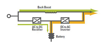 Sicon UPS topologies-2