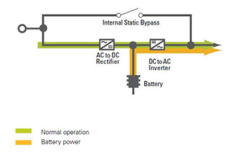 Sicon UPS topologies-3