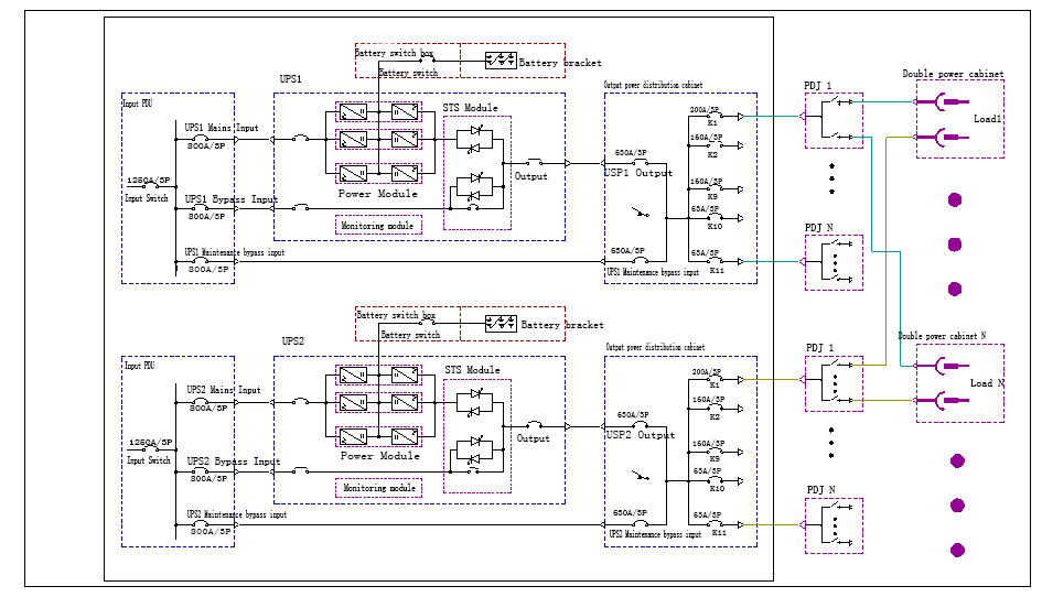 Data Center 2N system