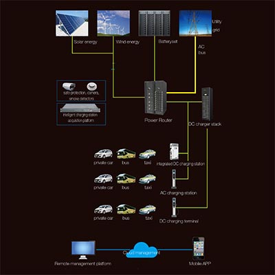 EV charging system
