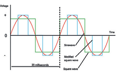 Single Phase Power