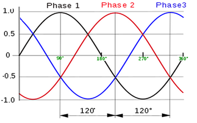 Three Phase Power