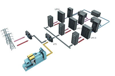 Data Center Power Solution