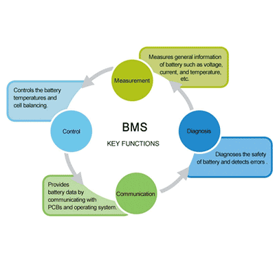 battery management system