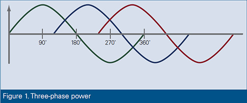 three-phase power-1