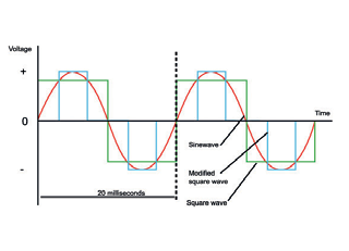 single phase power