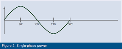 Single phase power