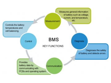 Battery Management System - SICON